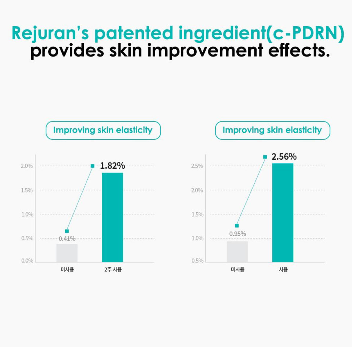 Rejuran UV Protection Cream SPF50+ PA+++ | 40ml | Authentic from Korea