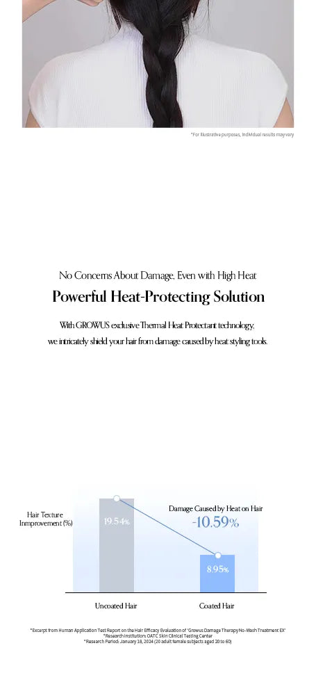 GROWUS - Damage Therapy No-Wash Treatment EX 250ml - 2 Types