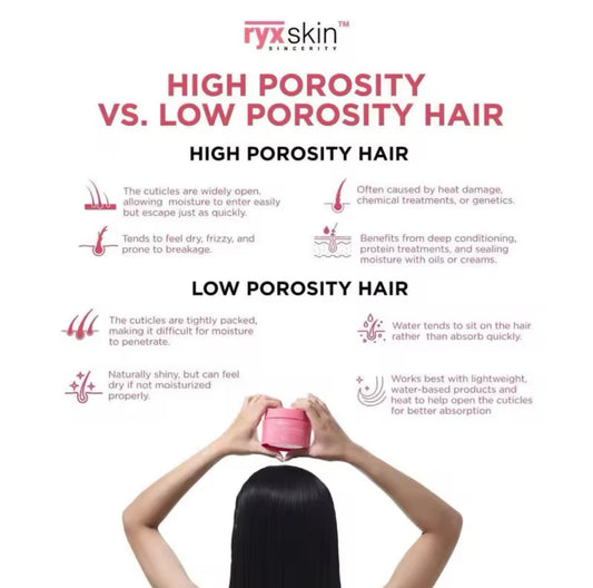 RyxSkin Premium Hair Repair Mask 180g