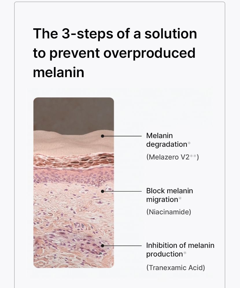 celimax - Pore + Dark Spot Brightening Serum 30ml