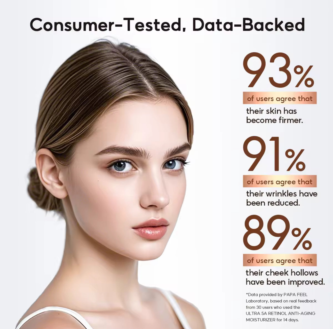 PAPA FEEL Ultra 5A Retinol Anti-Aging Moisturizer 50g | Fading Fine Lines | Tightens skin
