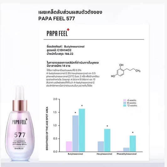 PAPA FEEL 577 Fade Dark Spot Serum 30ml | Dull Skin | Acne | Niacinamide | Arbutin | Retinol