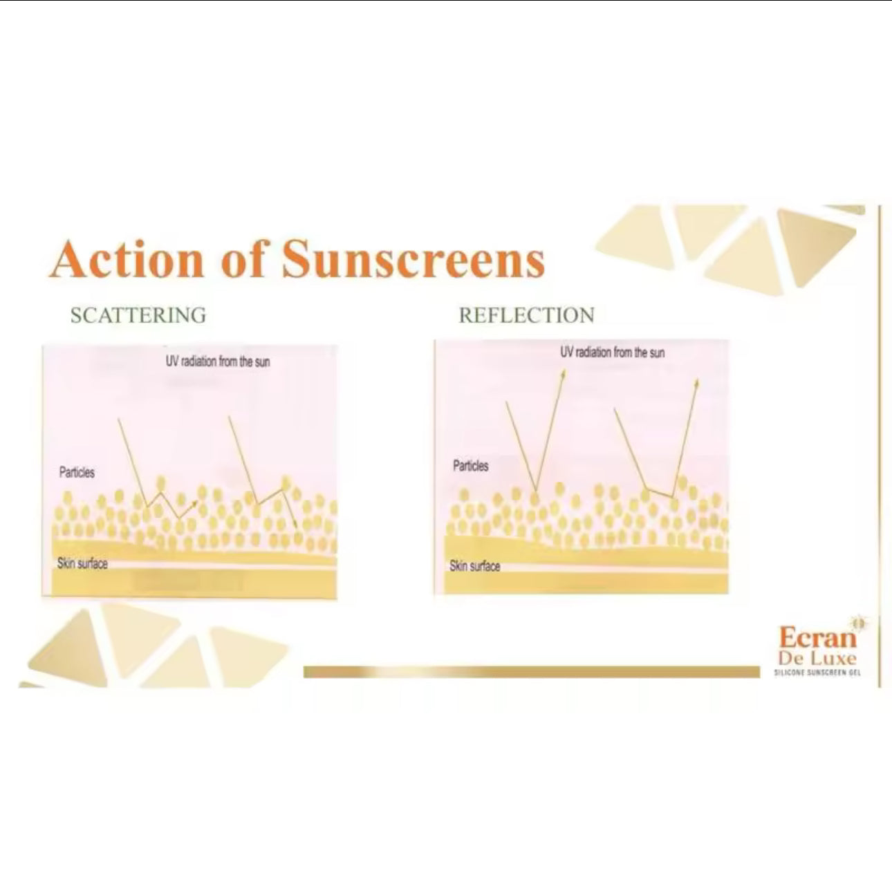 Ecran de Luxe Mineral Sunscreen Gel SPF 30 PA++++