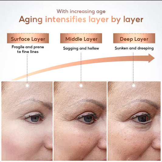 PAPA FEEL Ultra 5A Retinol Anti-Aging Moisturizer 50g | Fading Fine Lines | Tightens skin