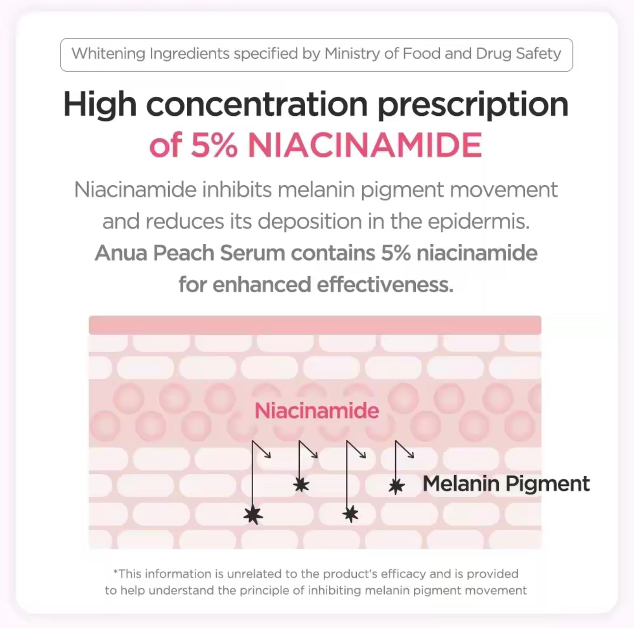Anua Peach 70% Niacinamide Serum 30ml