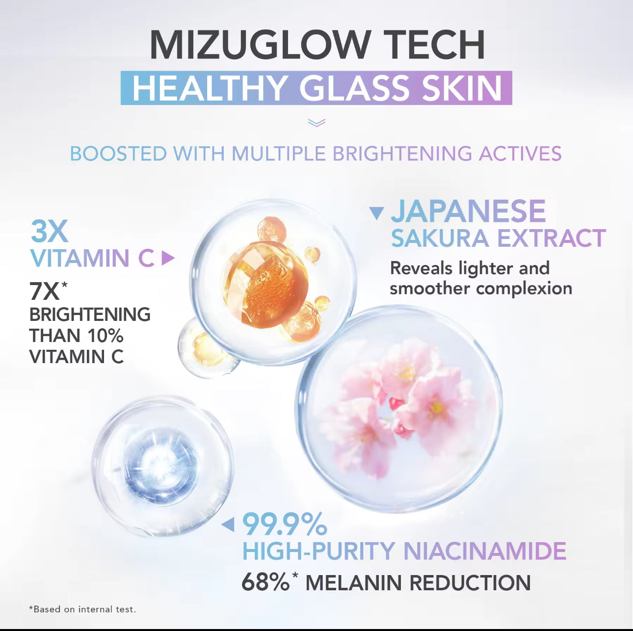 Y.O.U Radiance Glow Purifying Facial Foam | Purify Pores Refresh Skin | Gentle Cleansing 100g