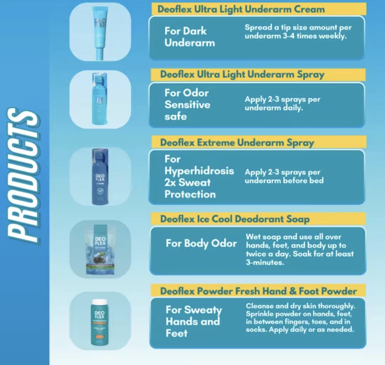 Deo Flex | Underarm Cream 25ml | Powder Fresh 80g | Deodorant soap 100g | Ultra Light Deodorant Spray 60ml | Extreme Deodorant Spray 60ml