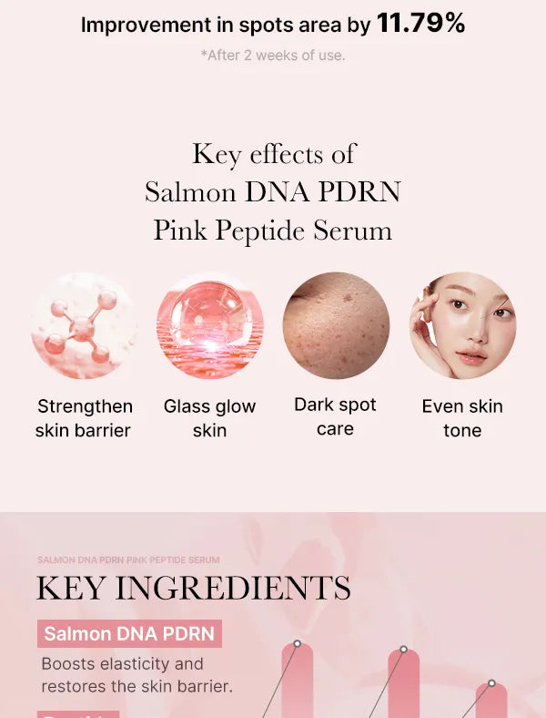 Medicube PDRN Pink Peptide Serum 30ml | Authentic From Korea