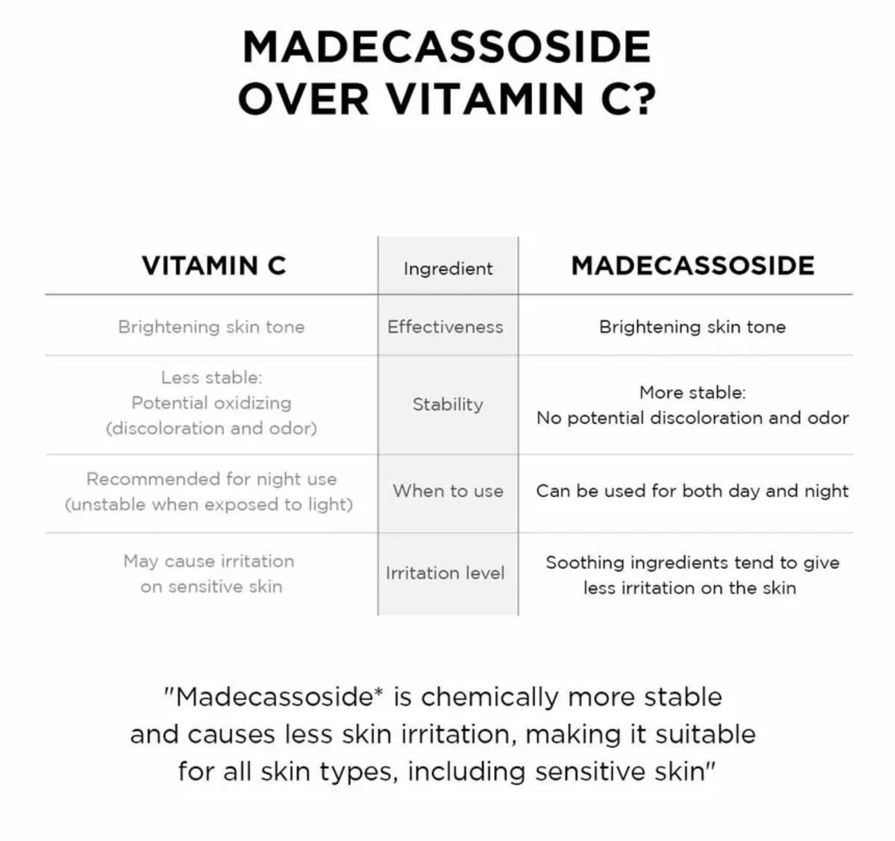 Centella Tone Brightening Capsule Ampoule | 100ml | Skin1004 Madagascar