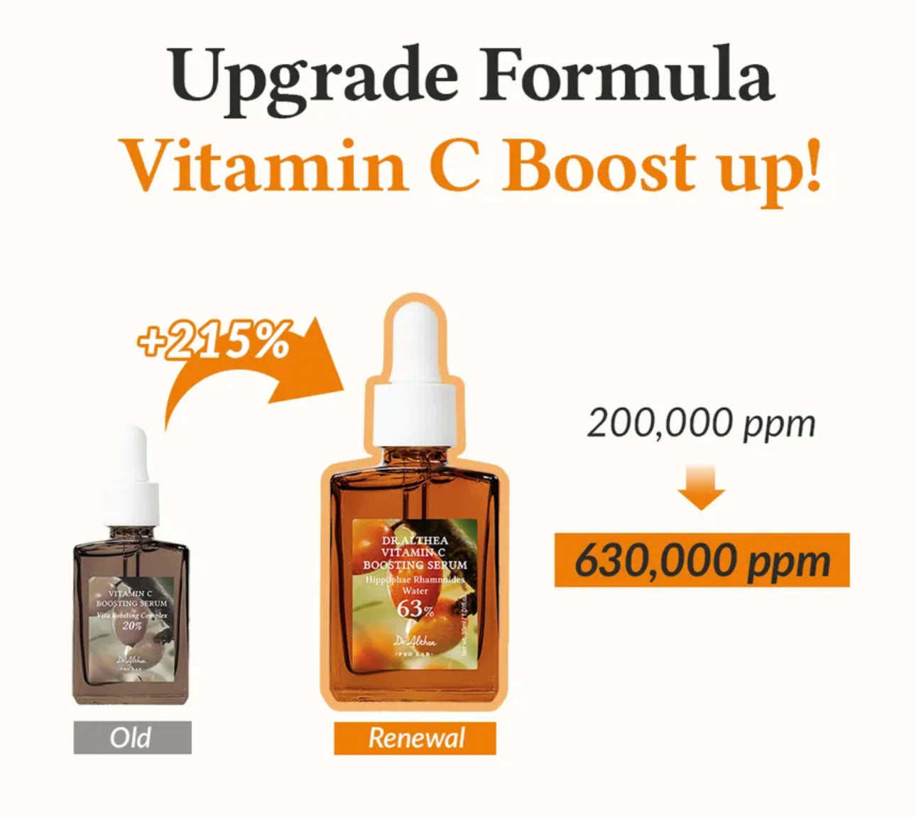 Dr. Althea Vitamin C Boosting Serum 63% | 30ml