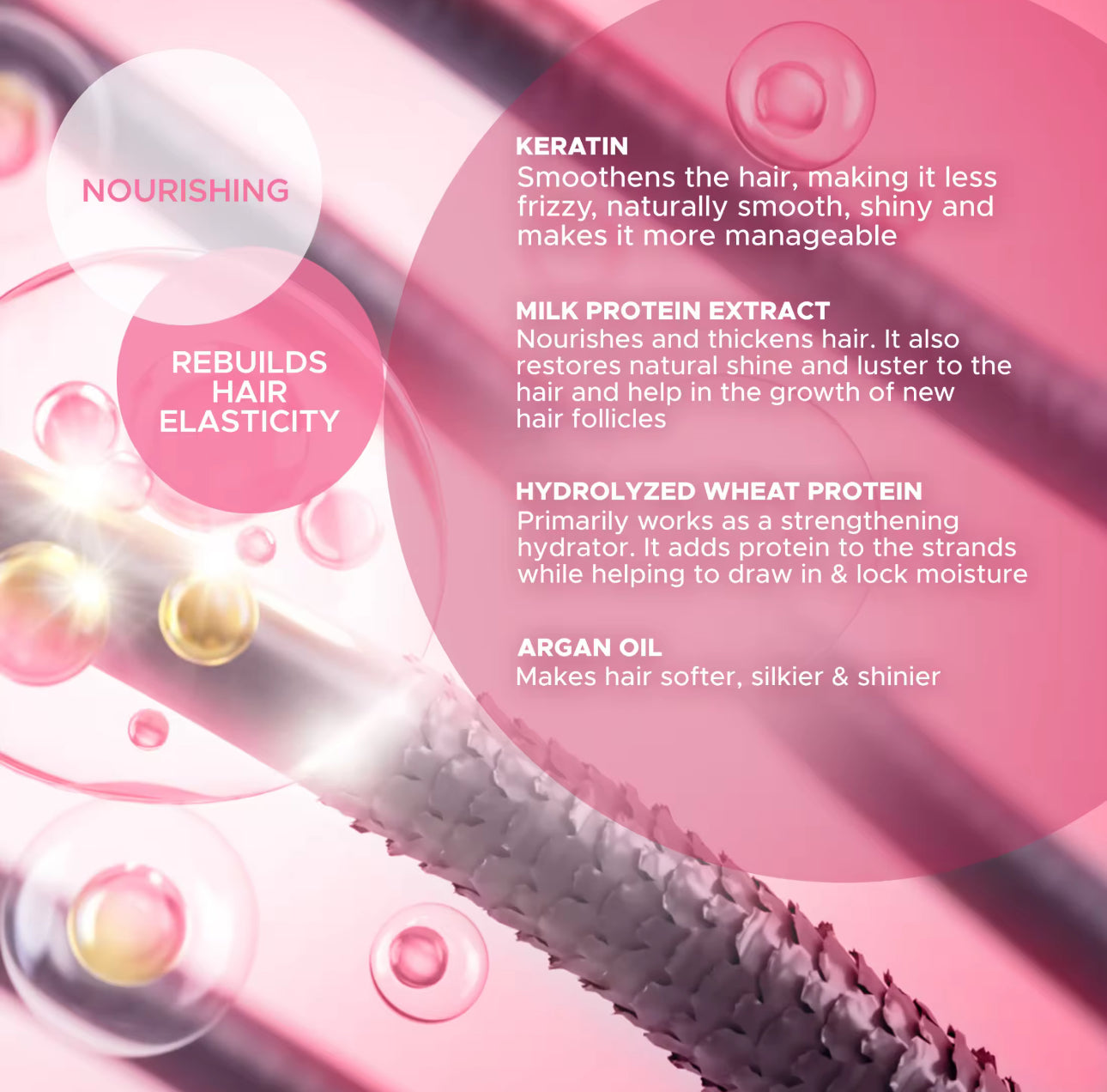 Luxe Organix Premium Keratin | Deep Repair Treatment 250ml