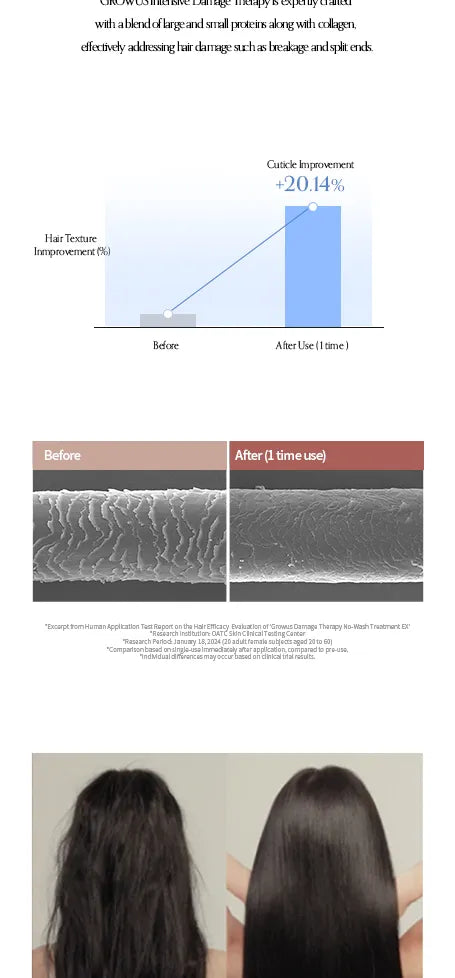 GROWUS - Damage Therapy No-Wash Treatment EX 250ml - 2 Types