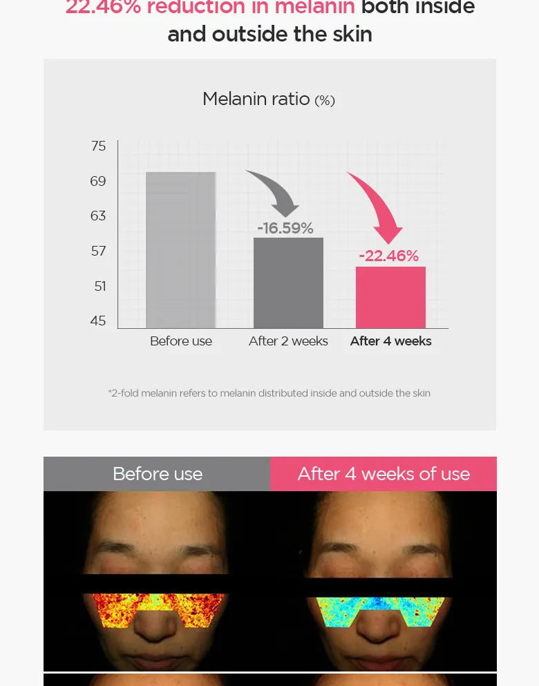 Anua - Peach 70 Niacin Serum 30ml