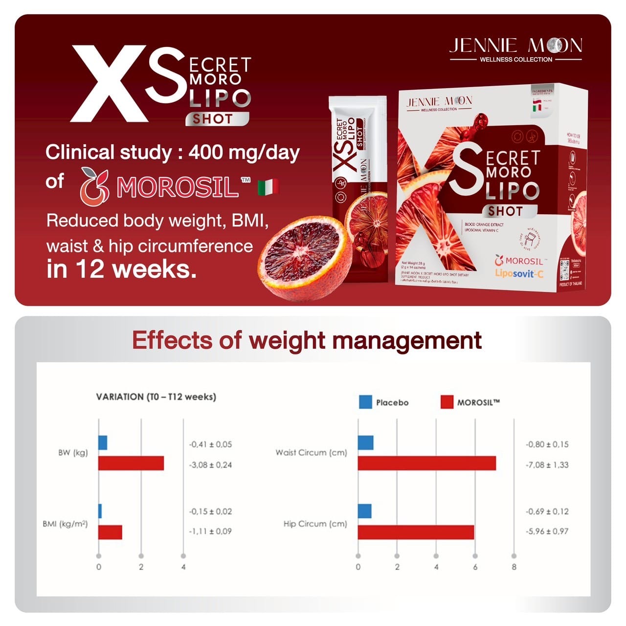 Jennie Moon Secret Moro Lipo Shot XS