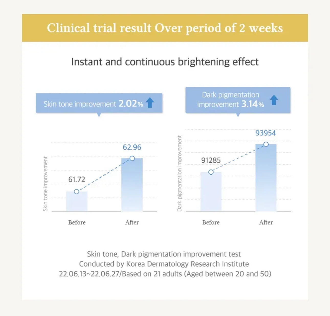 Dr Althea Niathione Cream | 30ml