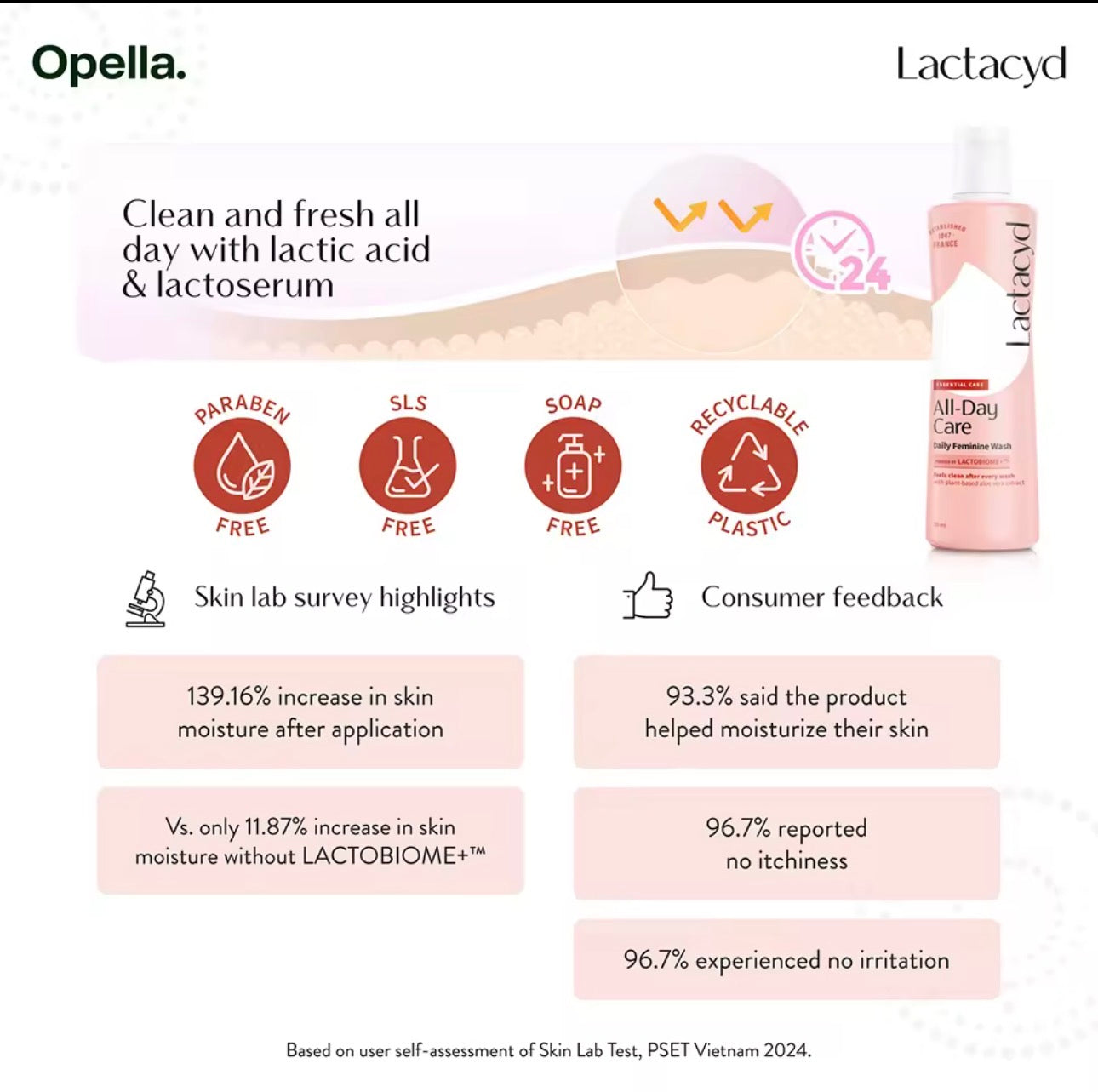 Lactacyd Feminine Wash | 250ml