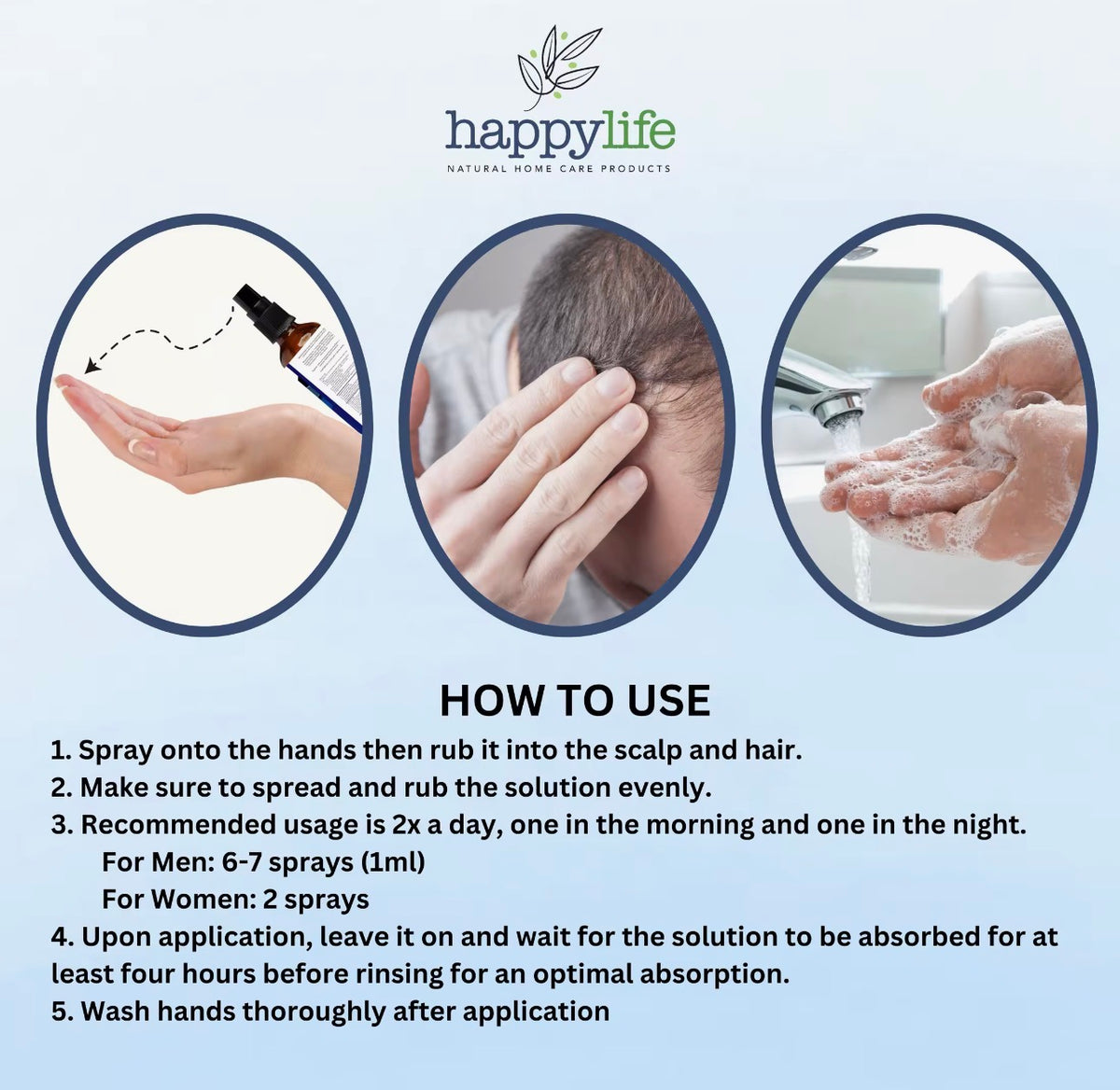 Minoxidil 5% Topical Solution – Hair Regrowth Treatment