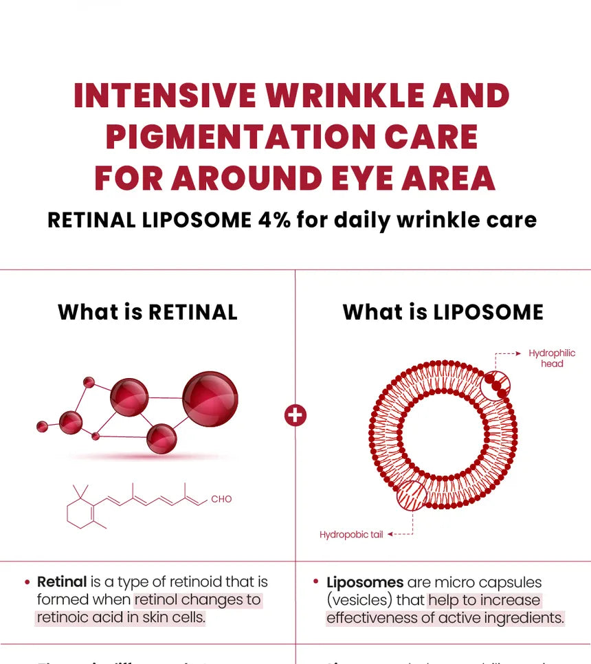 SEOUL 1988 Eye Cream : Retinal Liposome 4% + Fermented Bean - KSECRET 30ml