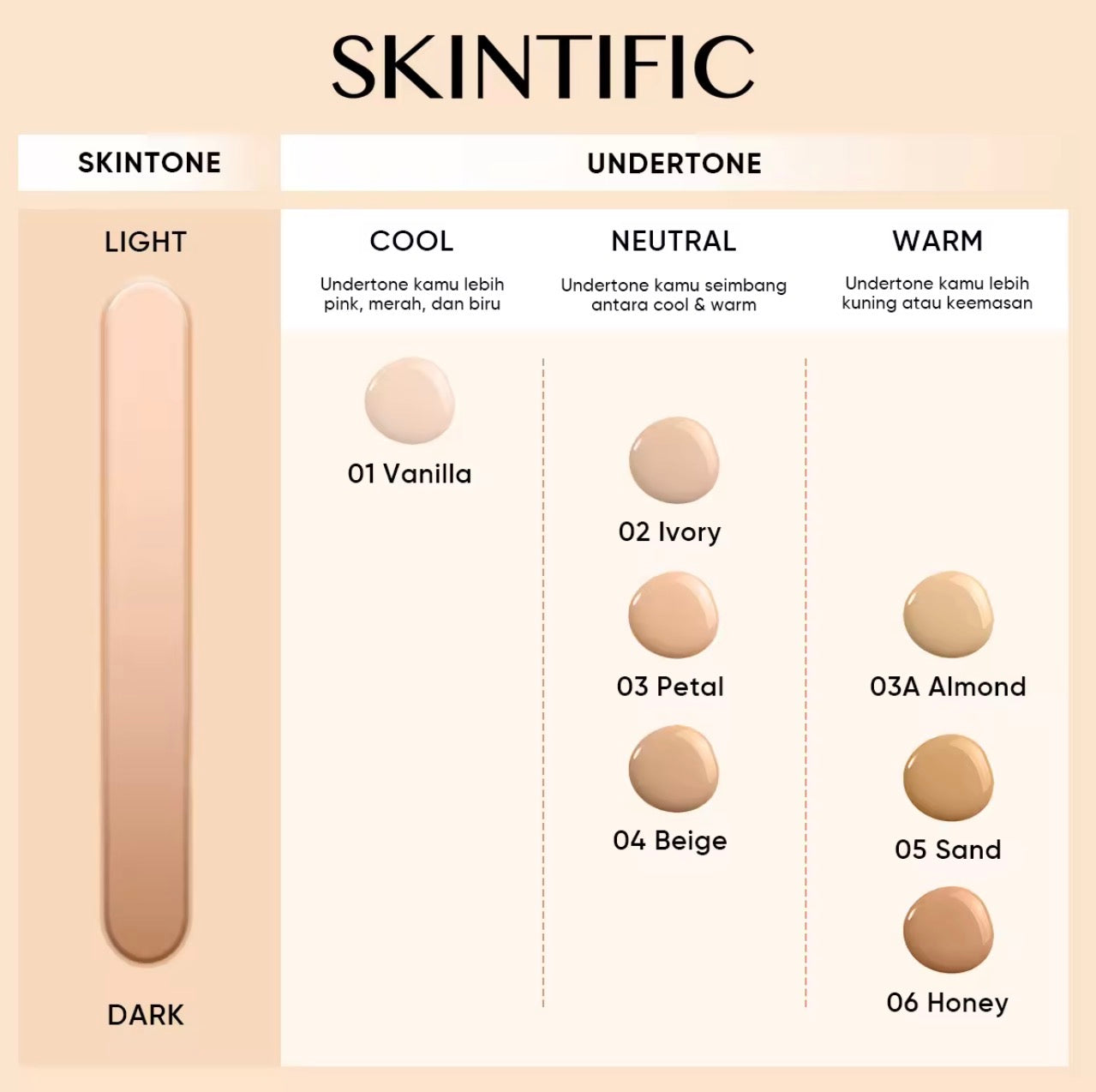 Skintific Cover All Perfect Cushion |High Coverage Poreless Flawless Foundation |24H Long-lasting SPF35 PA++++