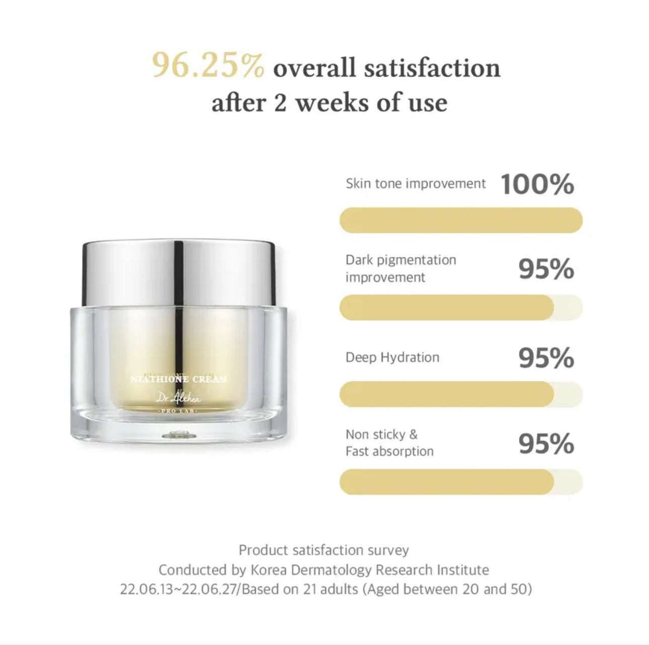 Dr Althea Niathione Cream | 30ml