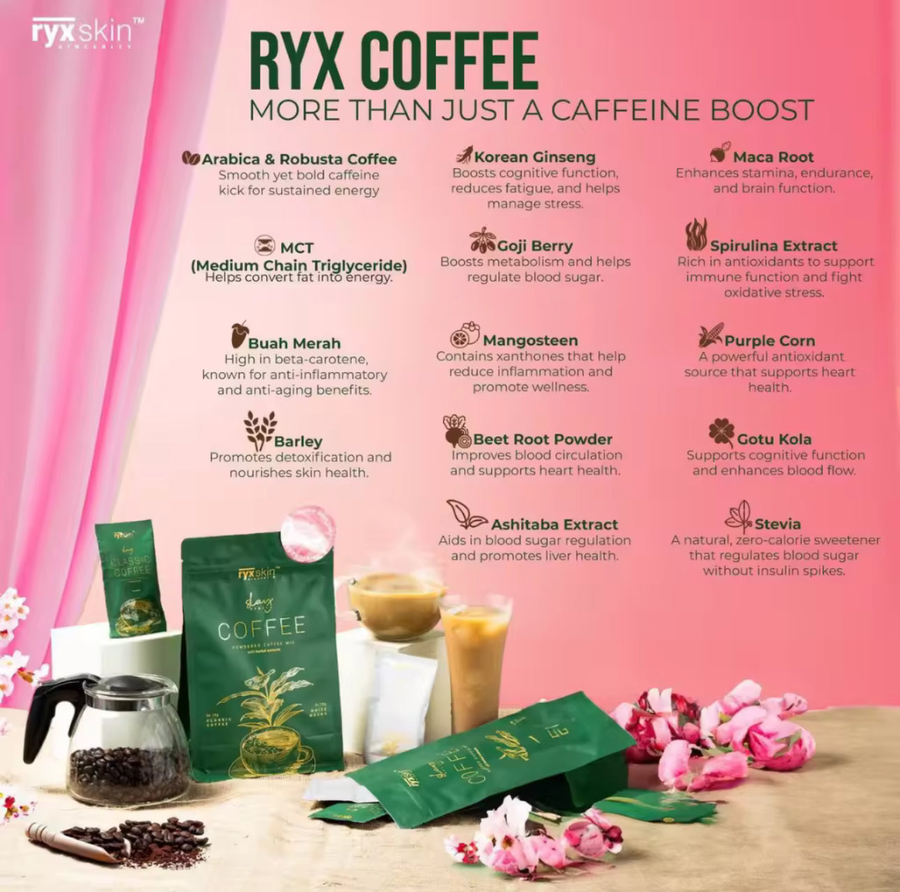 RyxSkin Powdered Coffee Mix with Herbal Extracts | 18gx5 coffee | 18gx5 mocha
