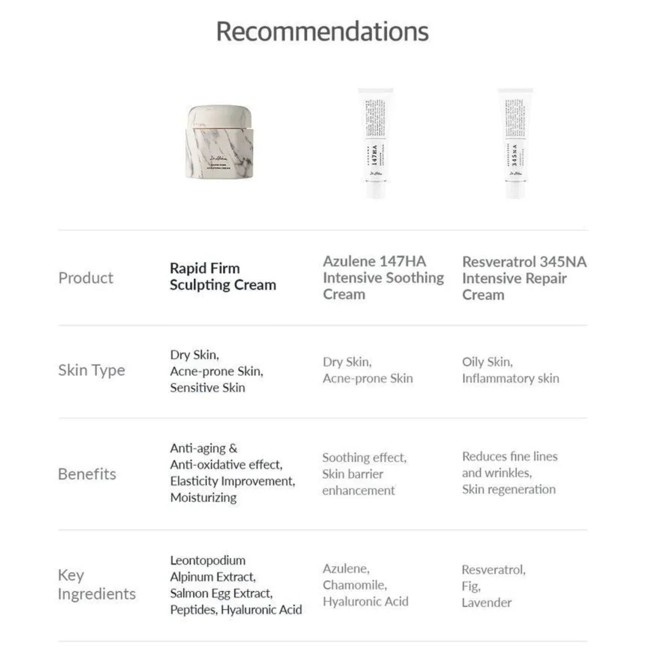 Dr. Althea Rapid Firm Sculpting Cream | 45ml