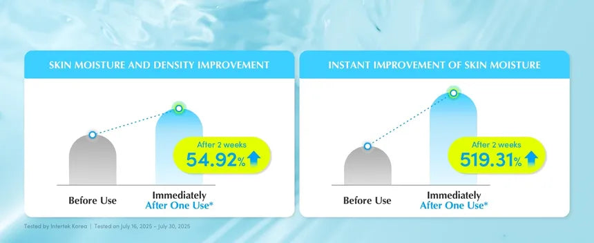 EQQUALBERRY - Hyaltoin Flooding Serum 30ml