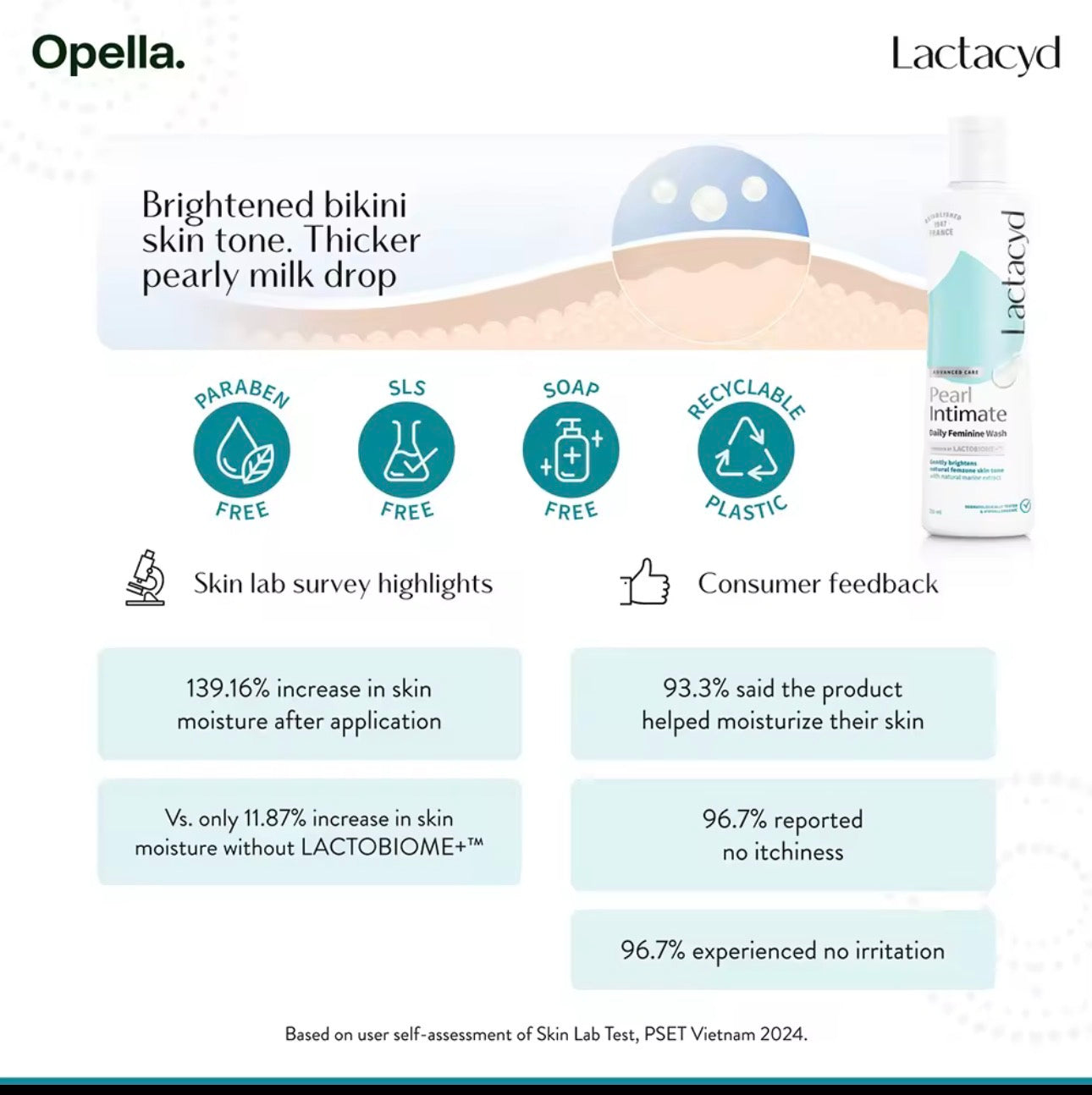 Lactacyd Feminine Wash | 250ml