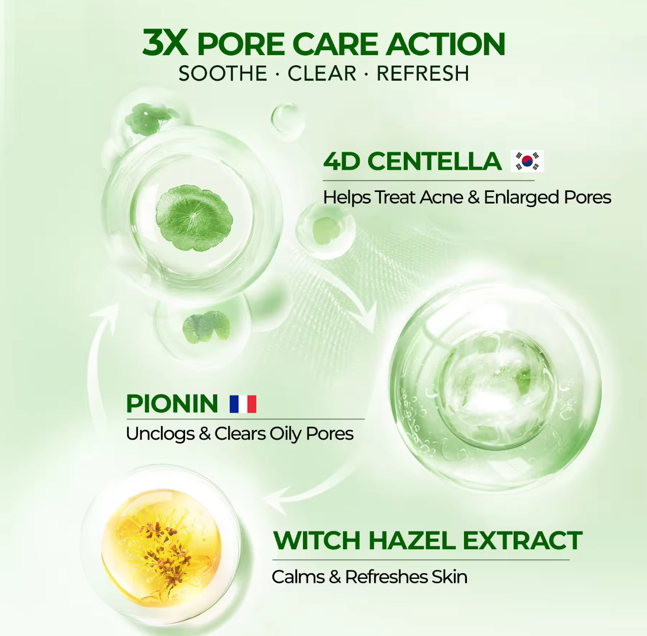 Y.O.U AcnePlus AHA BHA PHA Daily Essence | Minimize Pores | Hydrates & Moisturizes Skin 80ml