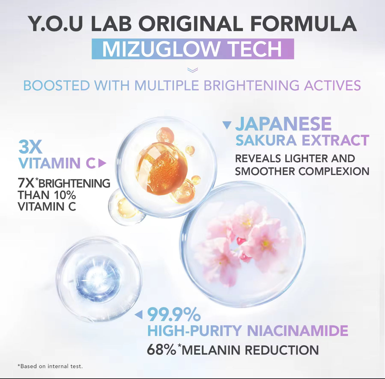 Y.O.U Radiance Glow Illuminating Serum | Sakura Extract | Niacinamide | Brighten Skin 20ml