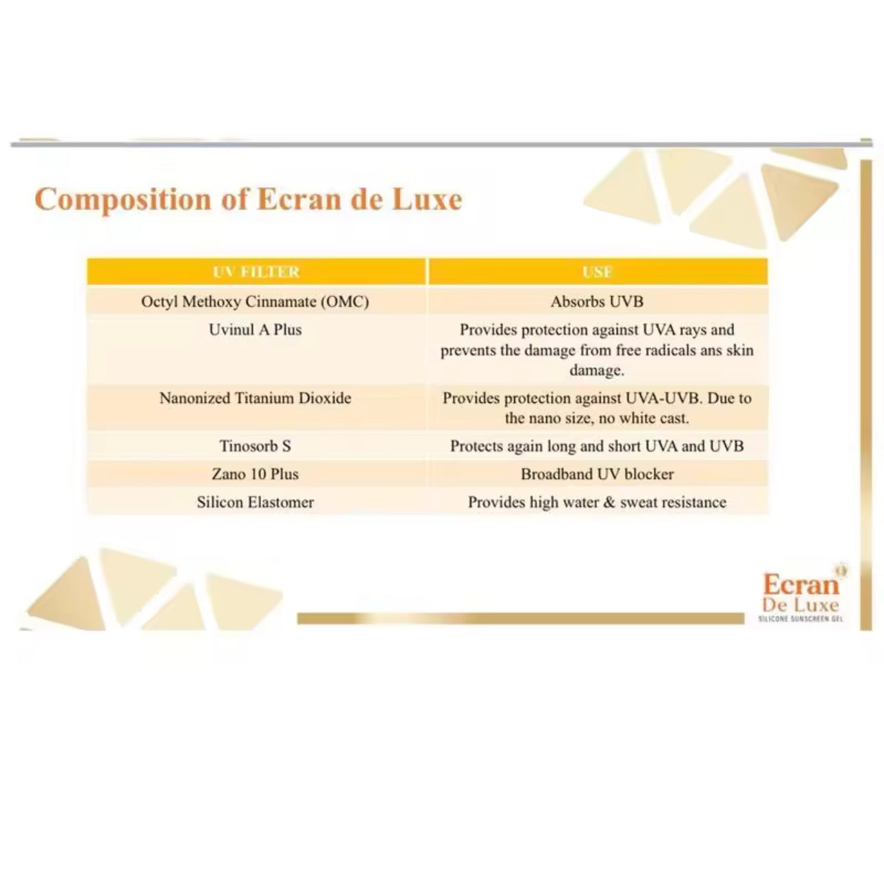 Ecran de Luxe Mineral Sunscreen Gel SPF 30 PA++++