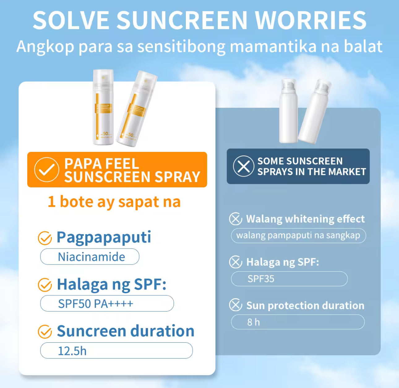 PAPA FEEL All Day Light Sunscreen Mist SPF50 PA++++ Niacinamide Whitening Sunscreen Spray 50ml Anti-UV Face/Body Mist