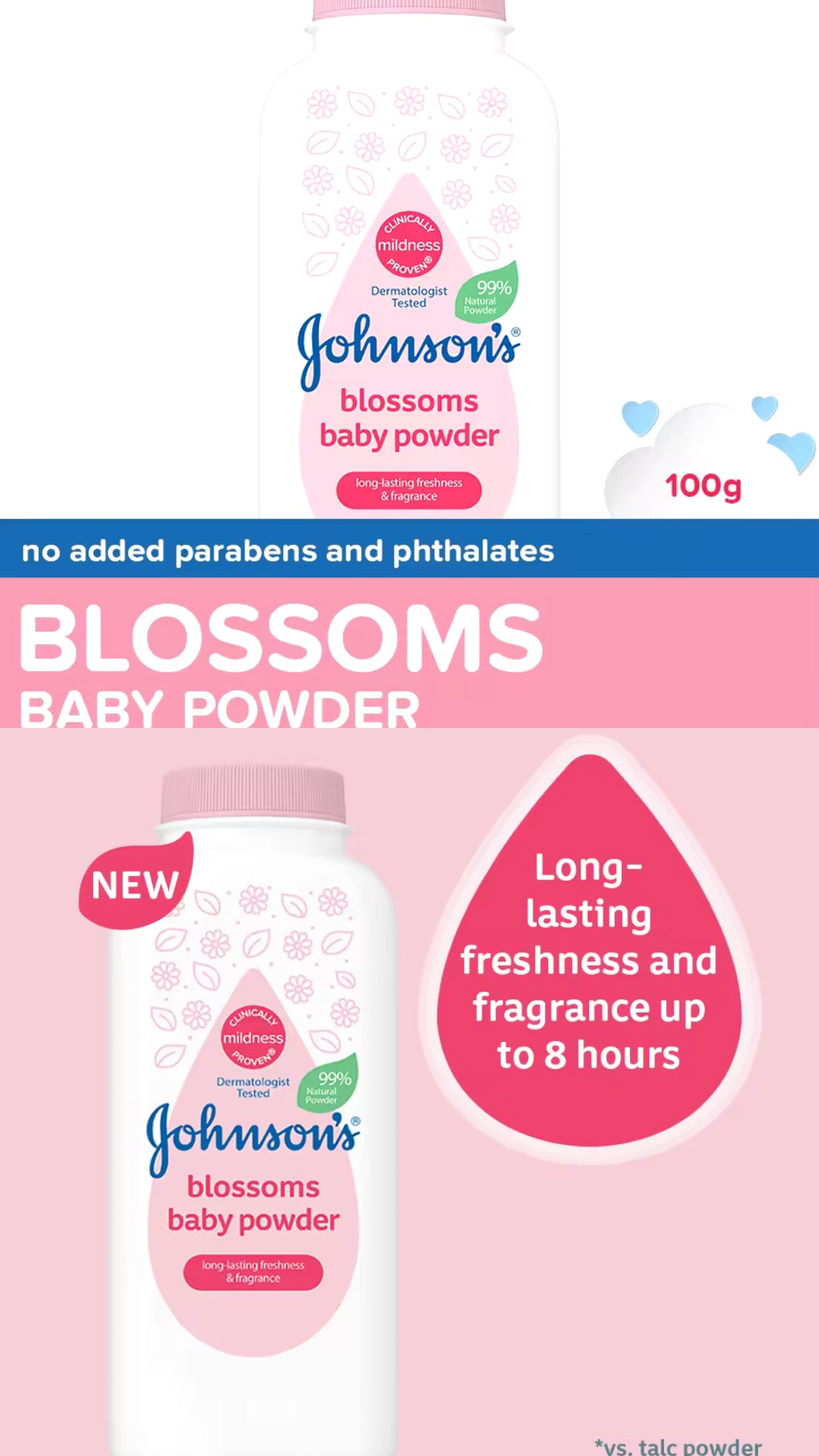 Johnson's Blossoms Baby Powder 100g - Baby Essentials, Baby Care